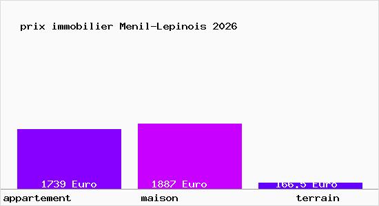 prix immobilier Menil-Lepinois