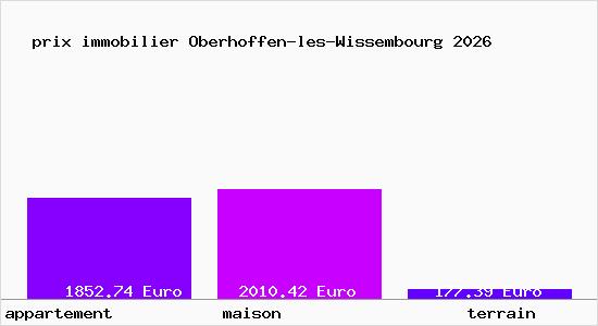 prix immobilier Oberhoffen-les-Wissembourg