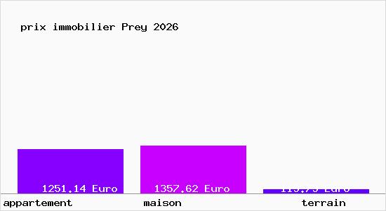 prix immobilier Prey