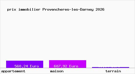 prix immobilier Provencheres-les-Darney