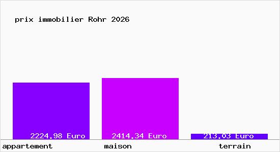 prix immobilier Rohr