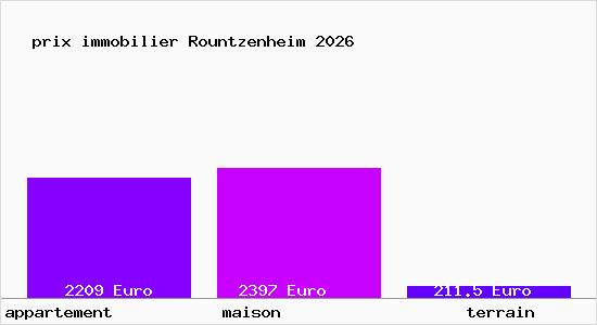 prix immobilier Rountzenheim