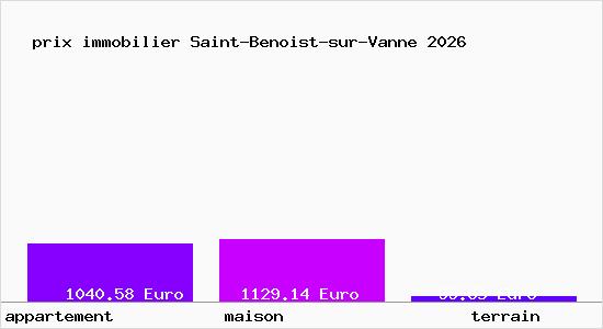 prix immobilier Saint-Benoist-sur-Vanne