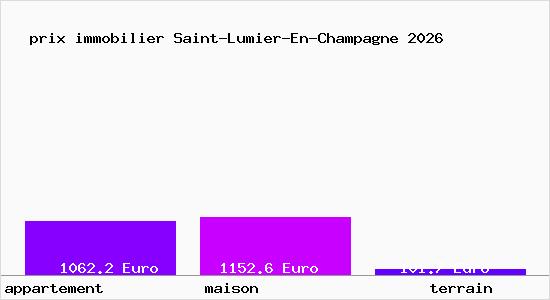 prix immobilier Saint-Lumier-En-Champagne
