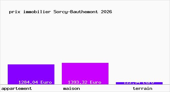prix immobilier Sorcy-Bauthemont