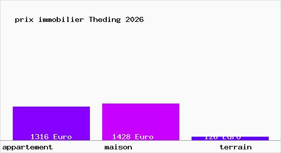 prix immobilier Theding