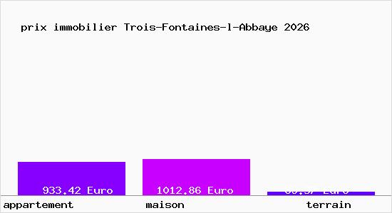 prix immobilier Trois-Fontaines-l-Abbaye