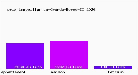 prix immobilier La-Grande-Borne-II