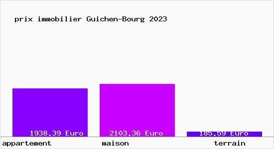 prix immobilier Guichen-Bourg