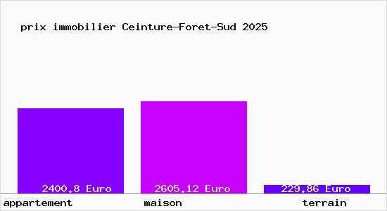 prix immobilier Ceinture-Foret-Sud