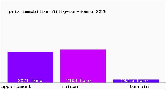 prix immobilier Ailly-sur-Somme