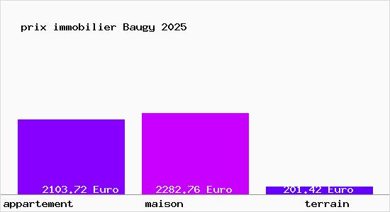 prix immobilier Baugy