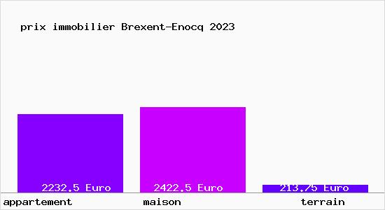 prix immobilier Brexent-Enocq