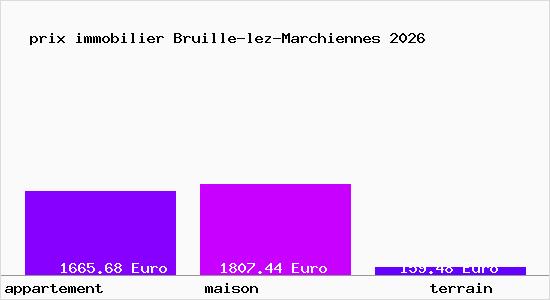 prix immobilier Bruille-lez-Marchiennes
