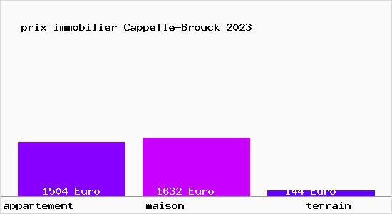 prix immobilier Cappelle-Brouck