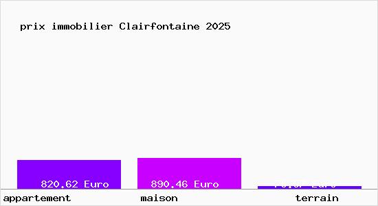 prix immobilier Clairfontaine