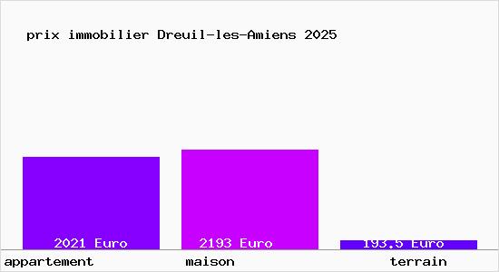 prix immobilier Dreuil-les-Amiens