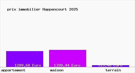 prix immobilier Happencourt