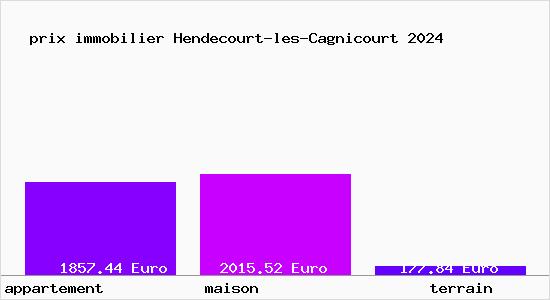 prix immobilier Hendecourt-les-Cagnicourt