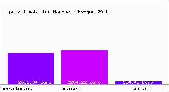 prix immobilier Hodenc-l-Eveque