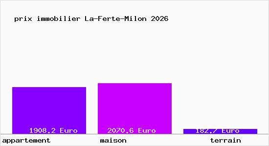 prix immobilier La-Ferte-Milon