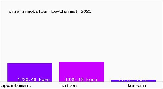 prix immobilier Le-Charmel