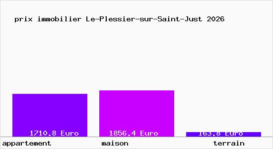 prix immobilier Le-Plessier-sur-Saint-Just