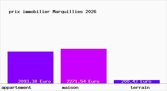 prix immobilier Marquillies