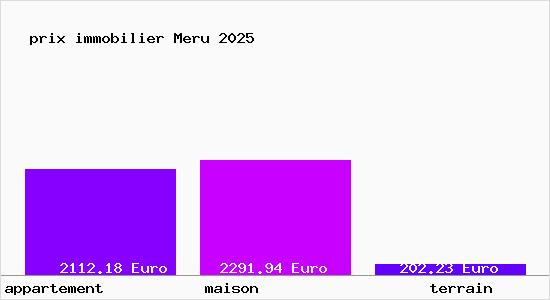 prix immobilier Meru