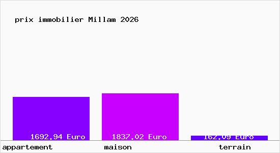 prix immobilier Millam