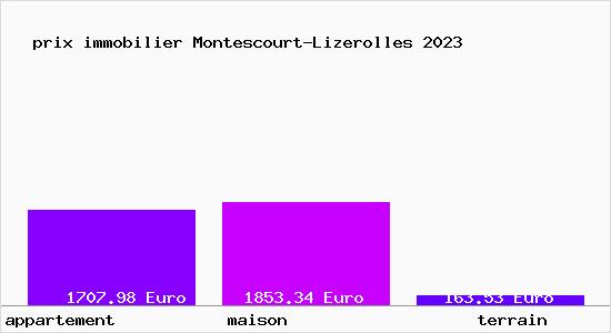 prix immobilier Montescourt-Lizerolles