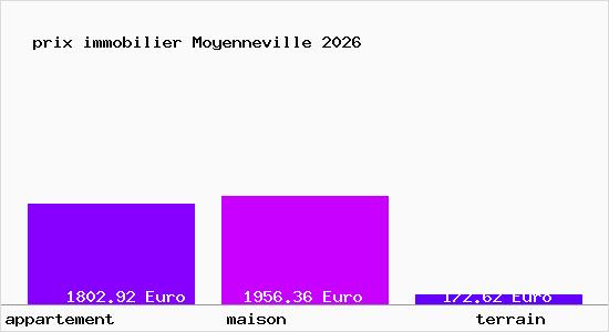 prix immobilier Moyenneville