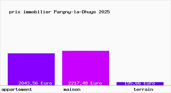 prix immobilier Pargny-la-Dhuys