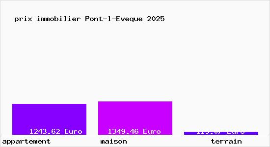 prix immobilier Pont-l-Eveque