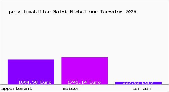 prix immobilier Saint-Michel-sur-Ternoise