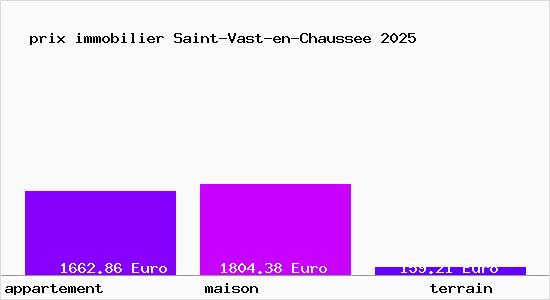 prix immobilier Saint-Vast-en-Chaussee