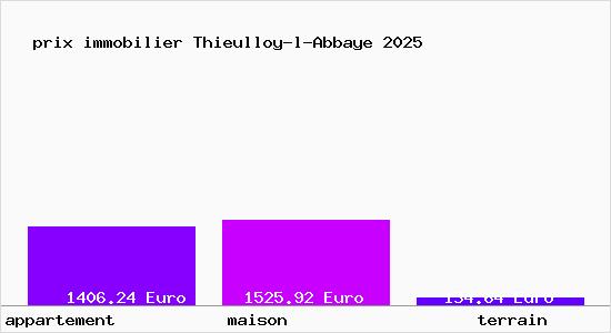 prix immobilier Thieulloy-l-Abbaye
