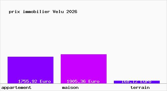 prix immobilier Velu