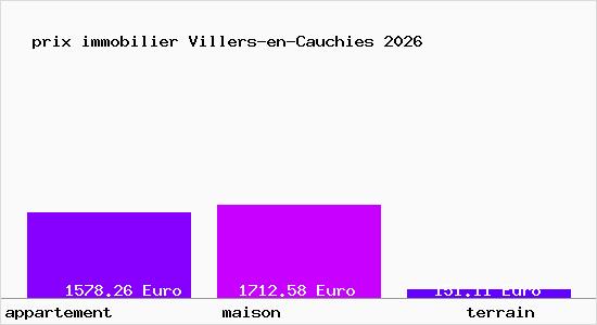 prix immobilier Villers-en-Cauchies