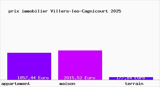 prix immobilier Villers-les-Cagnicourt