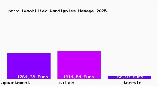 prix immobilier Wandignies-Hamage