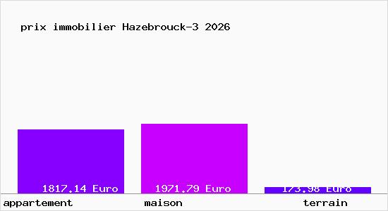 prix immobilier Hazebrouck-3