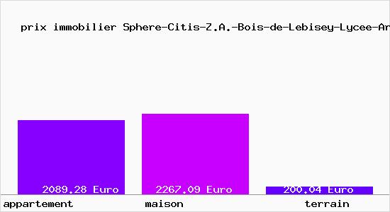 prix immobilier Sphere-Citis-Z.A.-Bois-de-Lebisey-Lycee-Artisanal