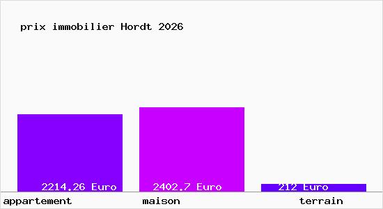 prix immobilier Hordt