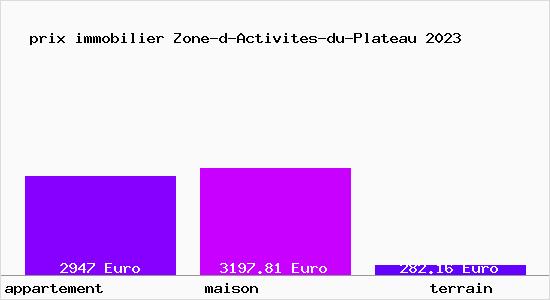 prix immobilier Zone-d-Activites-du-Plateau