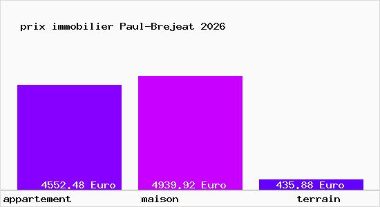 prix immobilier Paul-Brejeat