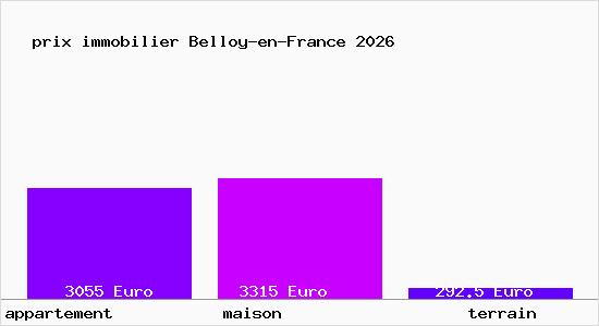 prix immobilier Belloy-en-France