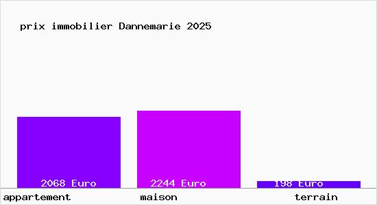 prix immobilier Dannemarie
