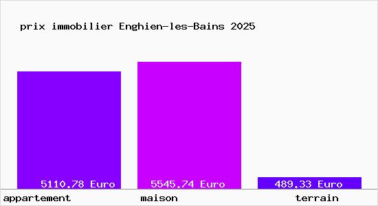 prix immobilier Enghien-les-Bains