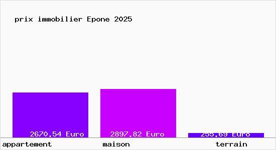 prix immobilier Epone